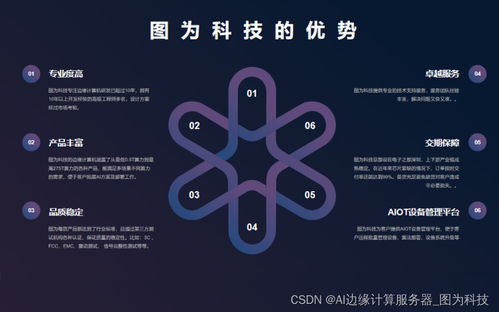 圖為科技攜手深圳人工智能產業協會，引領邊緣計算機新浪潮