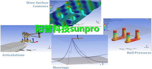 Ansys軟件在海洋工程領域的核心技術應用與軟件開發機遇